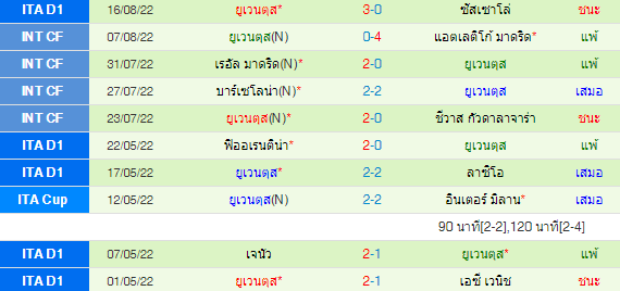 วิเคราะห์บอล