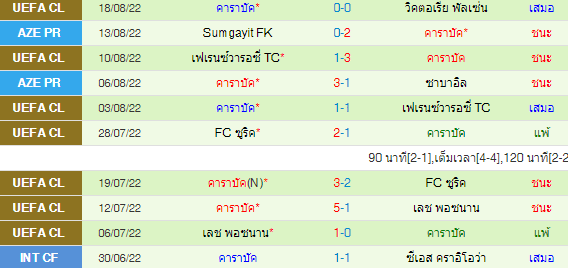 วิเคราะห์บอล
