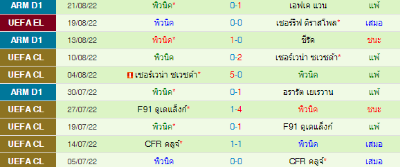วิเคราะห์บอล