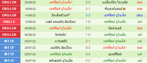 วิเคราะห์บอล