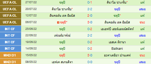 วิเคราะห์บอล