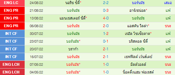วิเคราะห์บอล