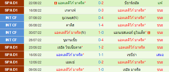 วิเคราะห์บอล