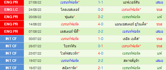 วิเคราะห์บอล
