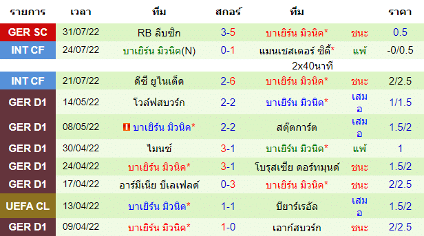วิเคราะห์บอล