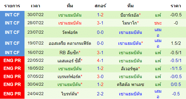วิเคราะห์บอล