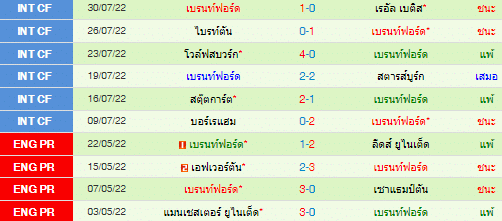 วิเคราะห์บอล