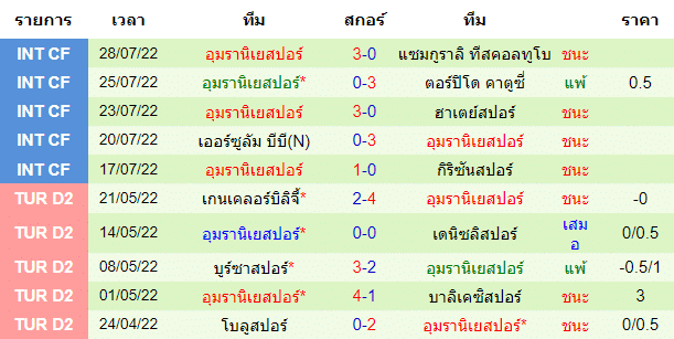 วิเคราะห์บอล