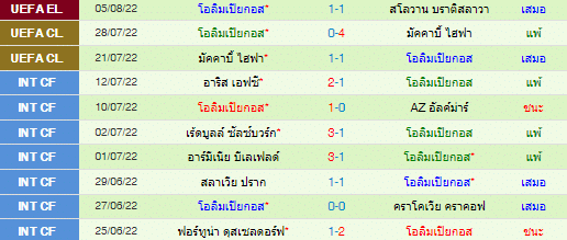 วิเคราะห์บอล