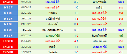 วิเคราะห์บอล