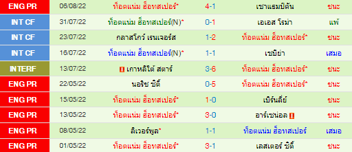 วิเคราะห์บอล