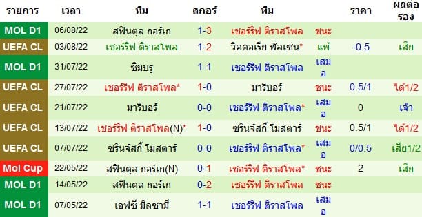 วิเคราะห์บอล