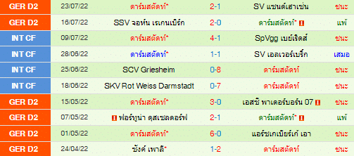 วิเคราะห์บอล