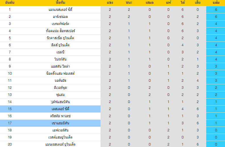วิเคราะห์บอล
