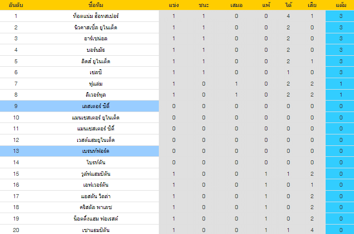 วิเคราะห์บอล