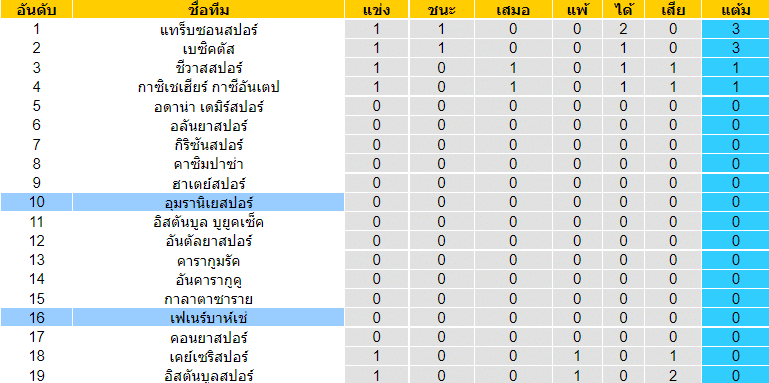 วิเคราะห์บอล