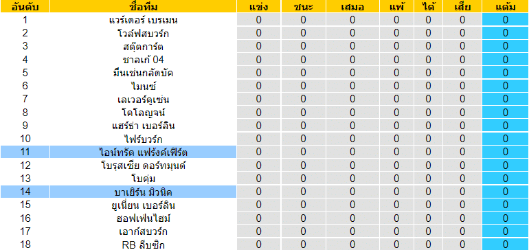 วิเคราะห์บอล