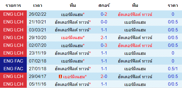 วิเคราะห์บอล