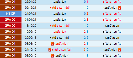 วิเคราะห์บอล