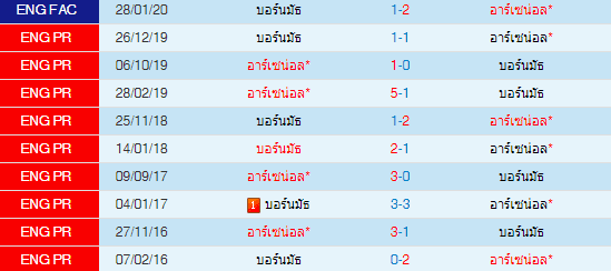 วิเคราะห์บอล