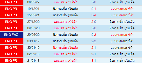 วิเคราะห์บอล