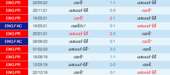 วิเคราะห์บอล