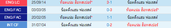 วิเคราะห์บอล