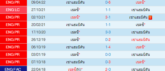 วิเคราะห์บอล