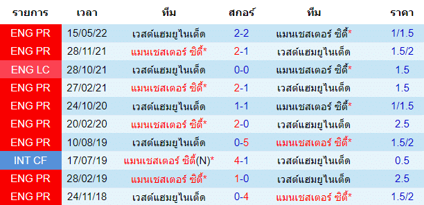 วิเคราะห์บอล