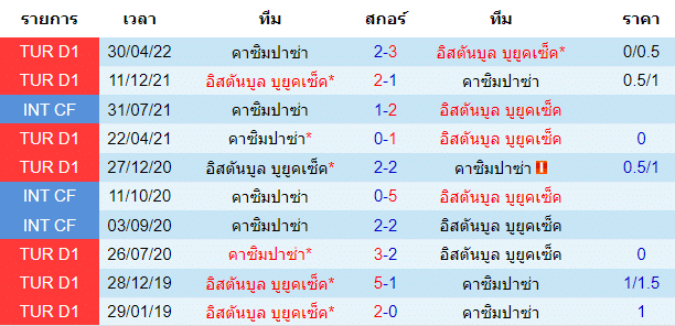 วิเคราะห์บอล
