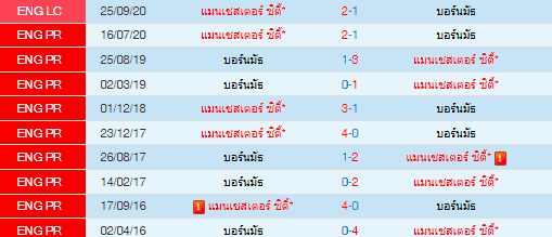 วิเคราะห์บอล