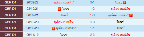 วิเคราะห์บอล