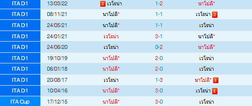 วิเคราะห์บอล