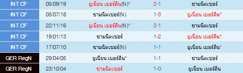 วิเคราะห์บอล