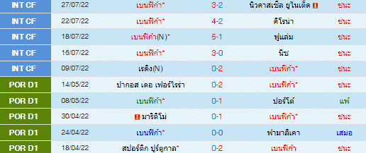 วิเคราะห์บอล
