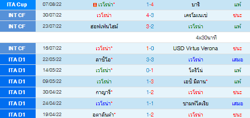 วิเคราะห์บอล