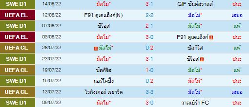 วิเคราะห์บอล