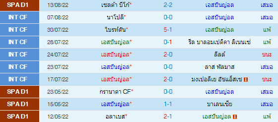 วิเคราะห์บอล