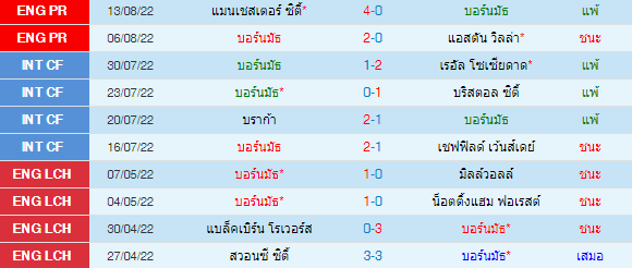 วิเคราะห์บอล