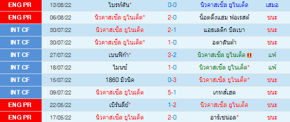 วิเคราะห์บอล