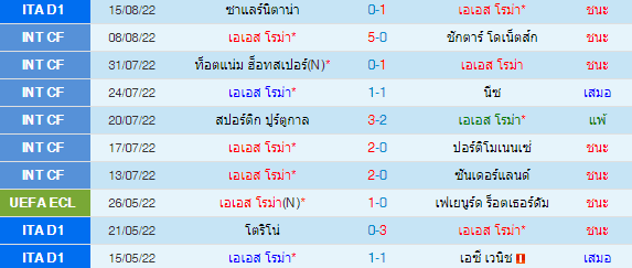 วิเคราะห์บอล