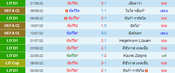 วิเคราะห์บอล