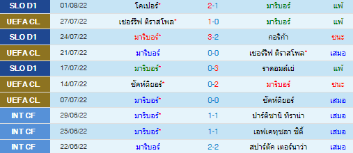 วิเคราะห์บอล
