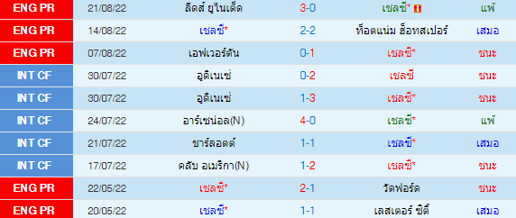 วิเคราะห์บอล