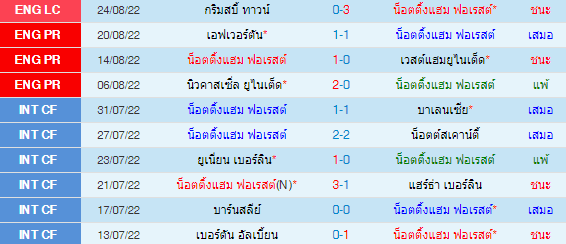 วิเคราะห์บอล