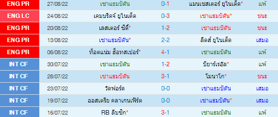 วิเคราะห์บอล