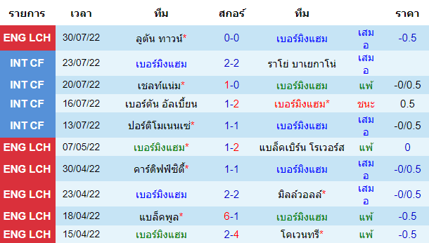 วิเคราะห์บอล
