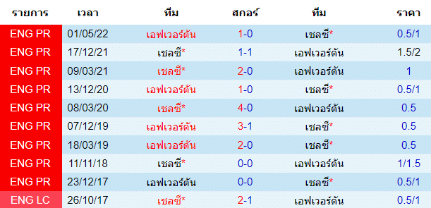 วิเคราะห์บอล