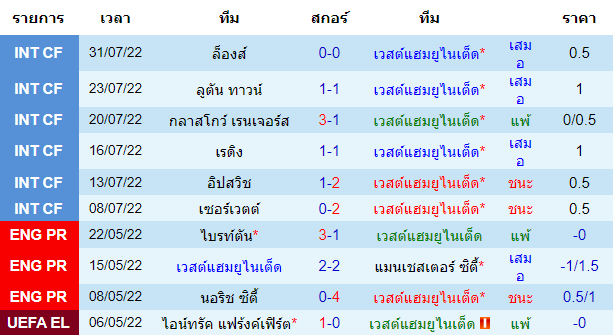 วิเคราะห์บอล
