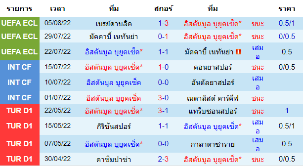 วิเคราะห์บอล